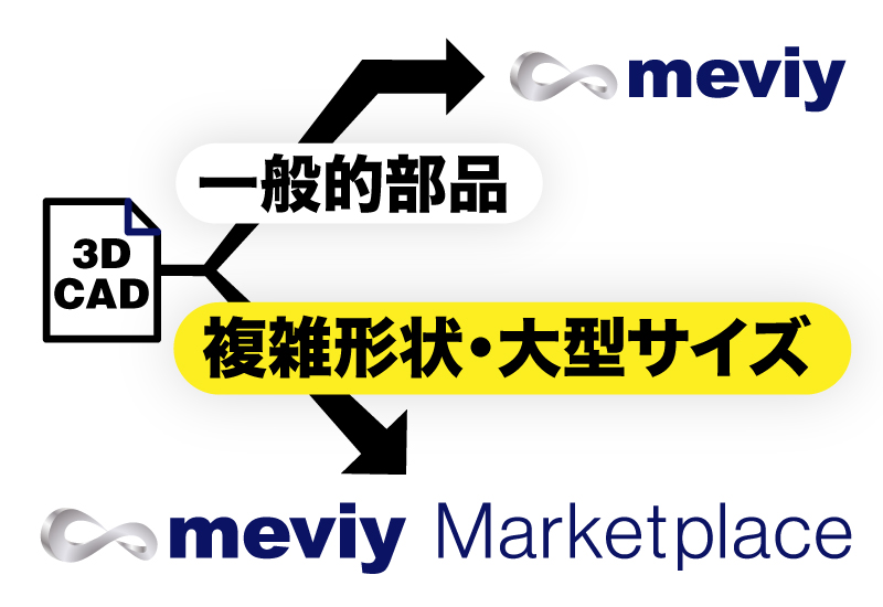 メビー見積対象外にも対応可能