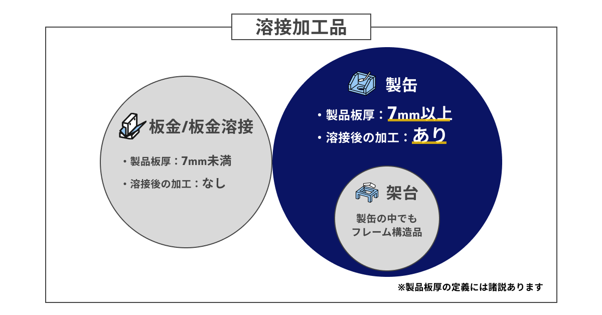 【製缶】板金・架台との違い_1200_628