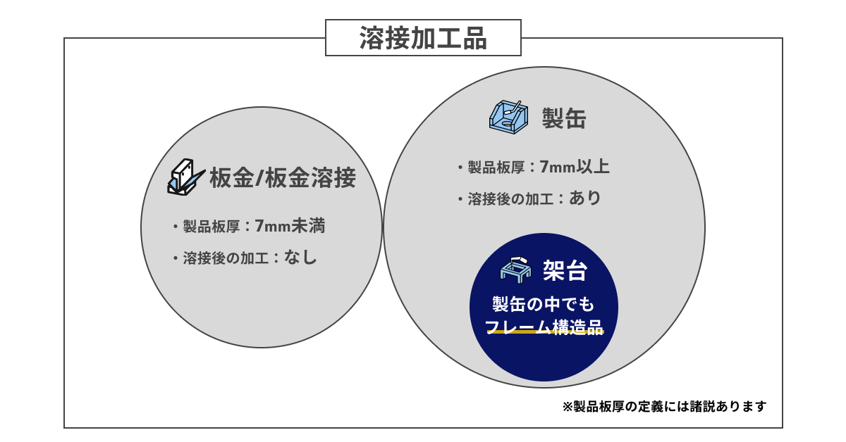 meviyマーケットプレイス_架台製作サービス_架台の解説