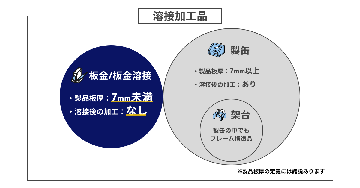 meviyマーケットプレイス_板金/板金溶接 加工サービス_板金/板金溶接の解説