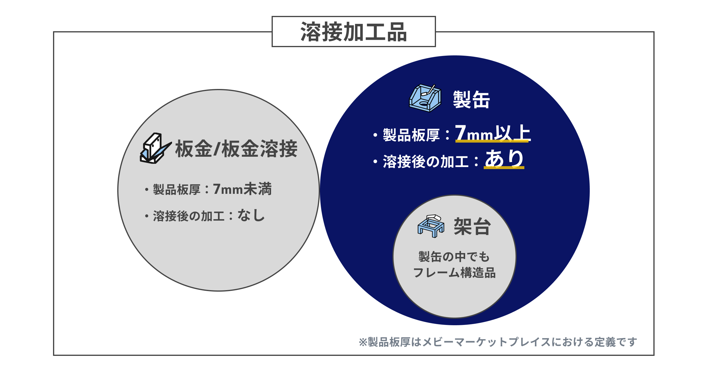 meviyマーケットプレイス_製缶加工サービス_製缶加工の解説