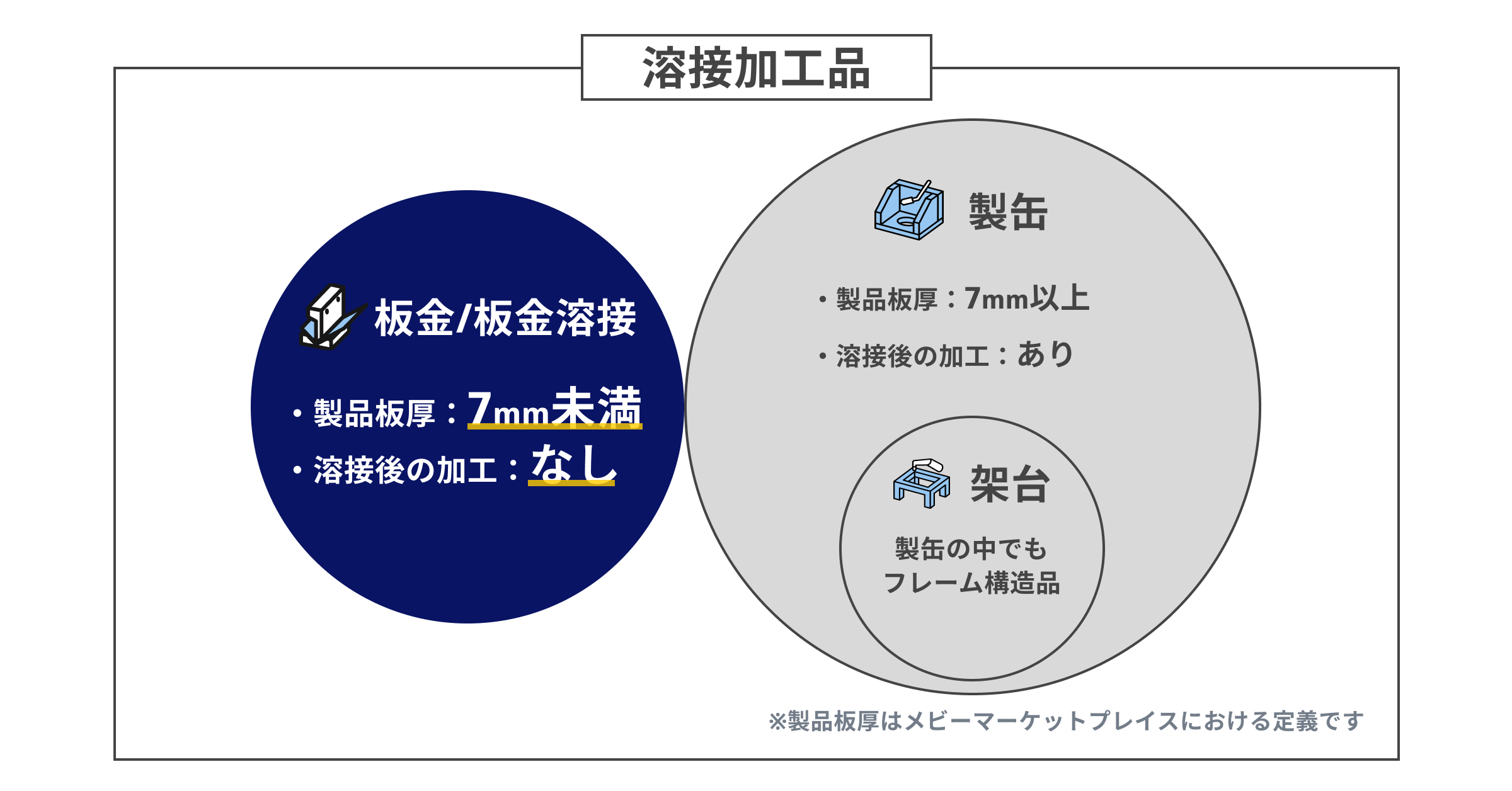 meviyマーケットプレイス_板金/板金溶接 加工サービス_板金/板金溶接の解説