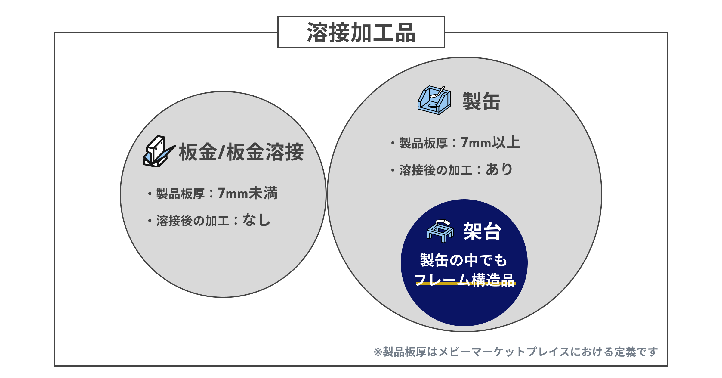 meviyマーケットプレイス_架台製作サービス_架台製作の解説
